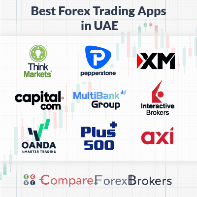 best forex trading apps in uae 2026
