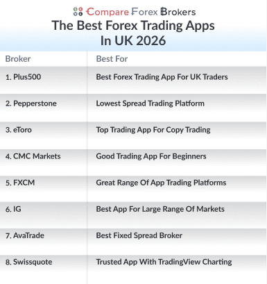 best forex trading apps in uk 2026 list
