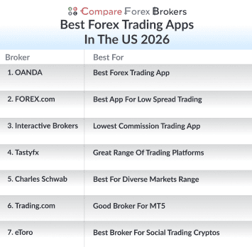 best forex trading apps in us 2026 list