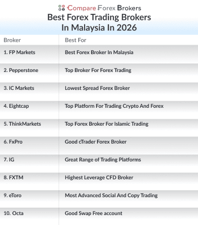 best forex trading brokers in malaysia in 2026 list