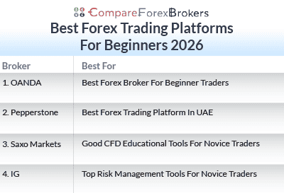 best forex trading platforms for beginners 2026 list