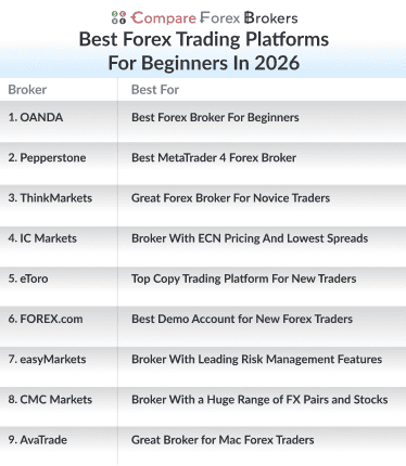 best forex trading platforms for beginners in 2026 list