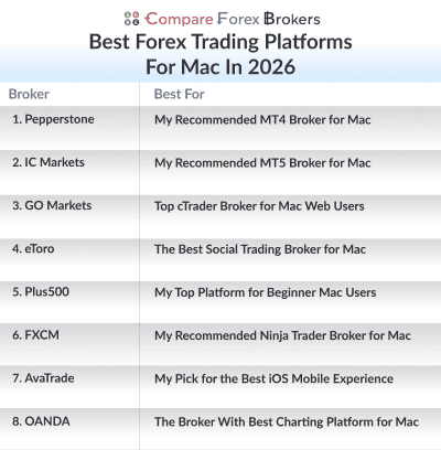 best forex trading platforms for mac in 2026 list