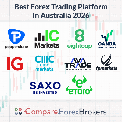 top 10 australian forex brokers 2026