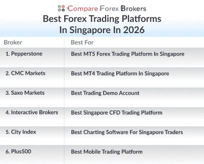 Trading Platforms In Singapore