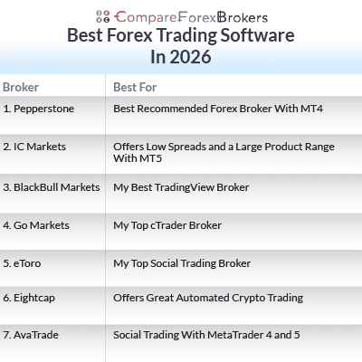 best forex trading software 2026 list