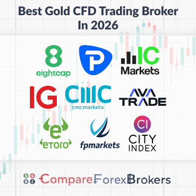 best gold cfd trading broker in 2026