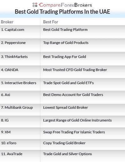 best gold trading platforms in uae