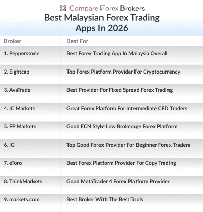 best malaysian forex trading apps in 2026 list