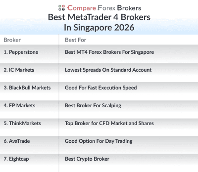 best mt4 brokers in sg in 2026 list