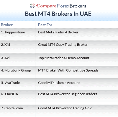 best mt4 brokers in uae list