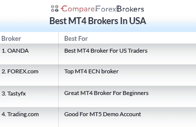 best mt4 brokers in usa list