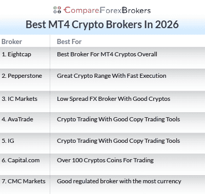 best mt4 crypto brokers 2026 list