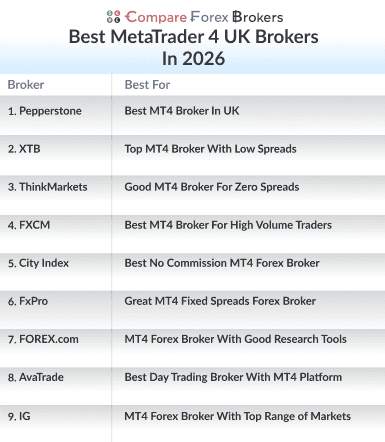 best mt4 uk brokers in 2026 list
