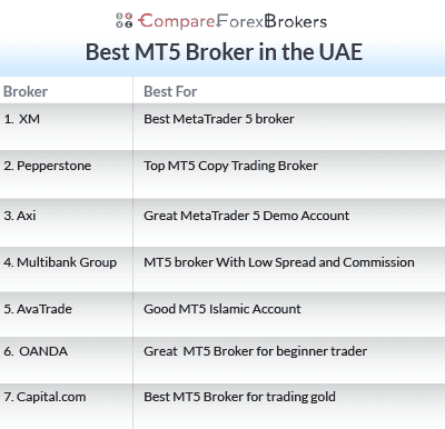 best mt5 broker in the uae list