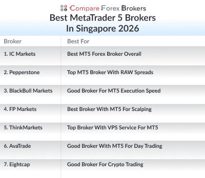 best mt5 brokers in sg in 2026 list