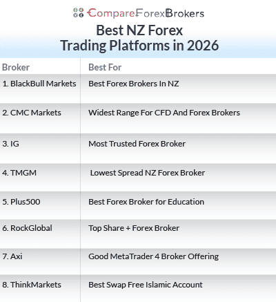 best forex brokers nz 2025 list