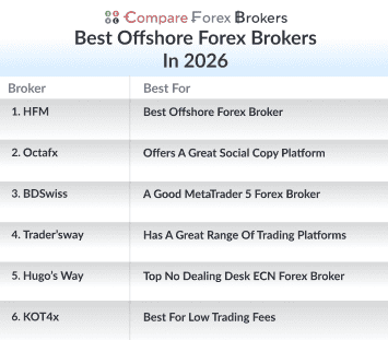 best offshore forex brokers in 2026 list