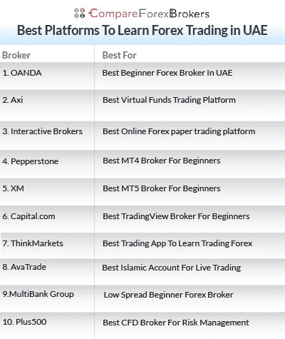best platforms learn fx trading in uae