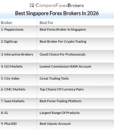 best sg forex brokers in 2026 list