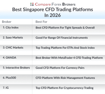 best singapore cfd trading platforms in 2026 list