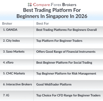 best trading platform for beginners in sg in 2026 list