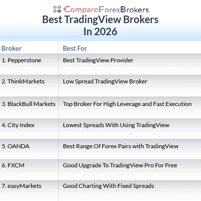 List of Best TradingView Brokers 2026
