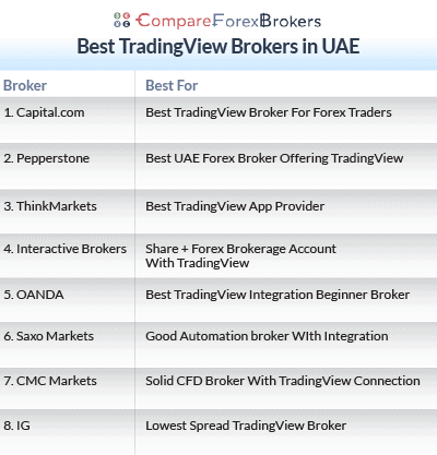 best tradingview brokers in uae list