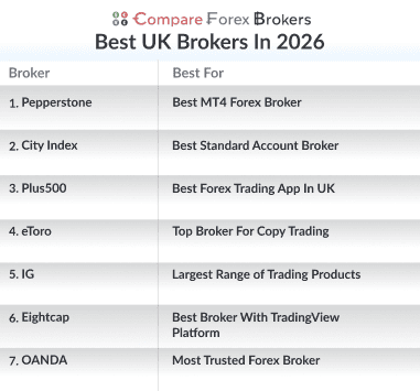 best uk brokers in 2026 list