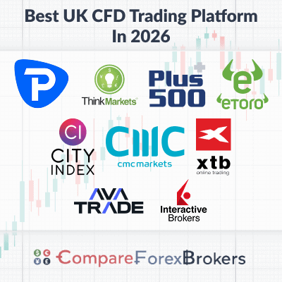 Best CFD Trading Platforms in the UK