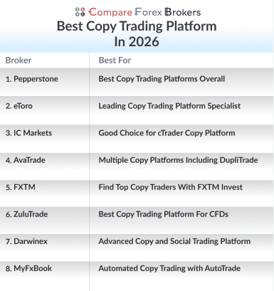 Best UK Copy Trading Platform