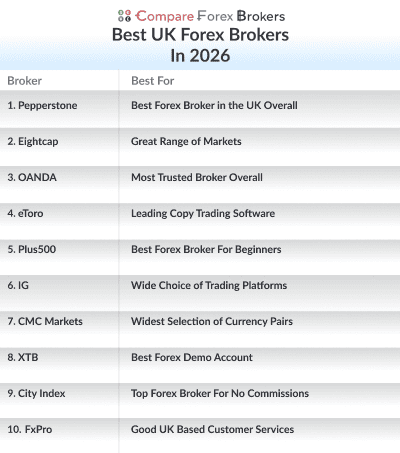 best uk forex brokers in 2026 list