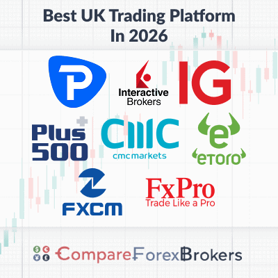 best uk trading platform in 2026