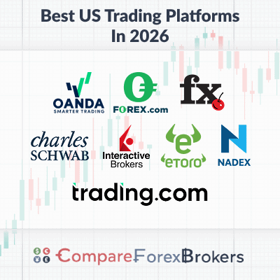 Best Trading Platforms In USA