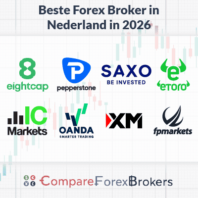 beste forex broker in Nederland 2026