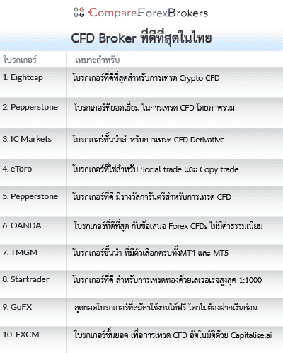 cfd broker ที่ดีที่สุดในไทย list