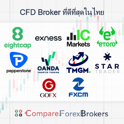 cfd broker ที่ดีที่สุดในไทย