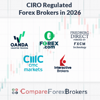 ciro regulated forex brokers in 2026