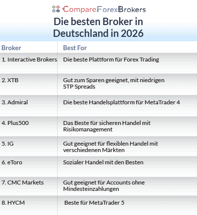 die besten broker in deutschland 2026 list