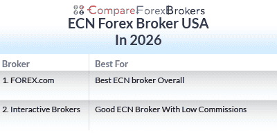 ecn forex brokers usa 2026
