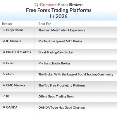 free forex trading platforms in 2026 list