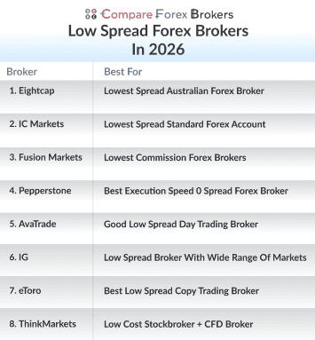 low spread forex brokers in 2026 list