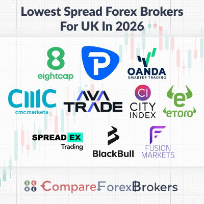 lowest spread forex brokers for uk in 2026