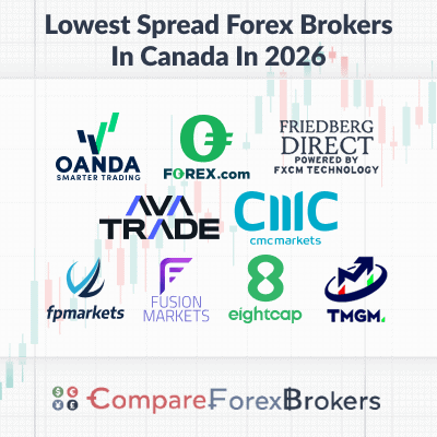 lowest spread forex brokers in canada in 2026