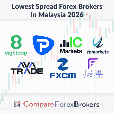 lowest spread forex brokers in malaysia in 2026