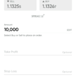 market order eurusd image