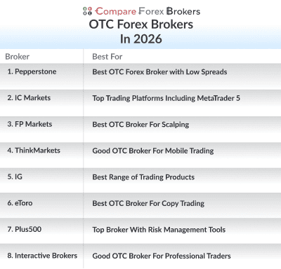 otc forex brokers in 2026 list