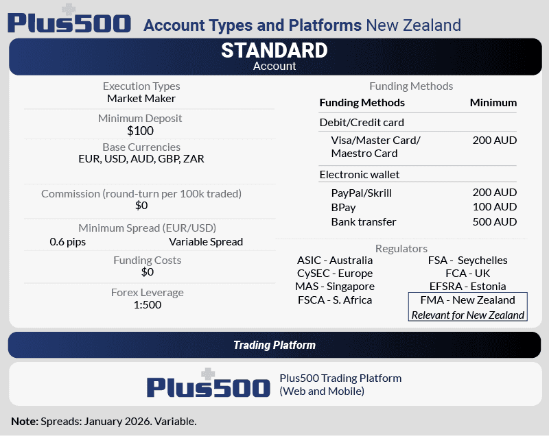 plus500 account type trading platform nz