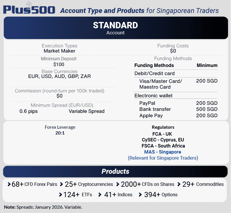 plus500 account types and products sg traders