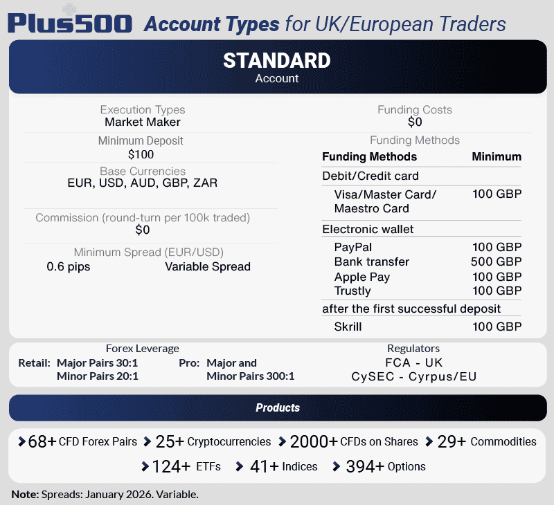 plus500 account types and products uk eu traders
